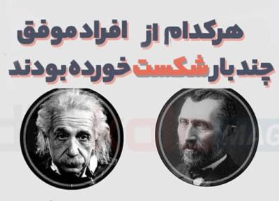 [اینفوگرافیک] پیروز ترین ها قبلا چندبار شکست خورده بودند؟